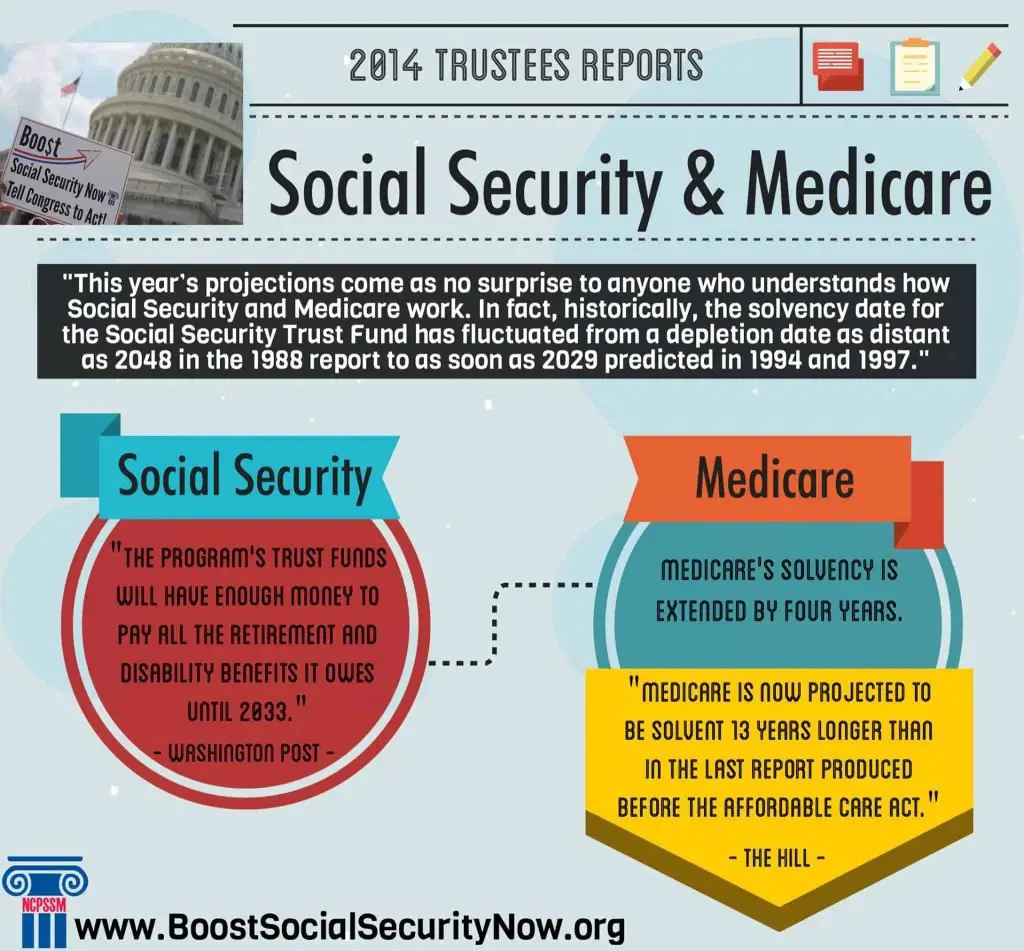 Does Social Security Pay For Medicare Part B