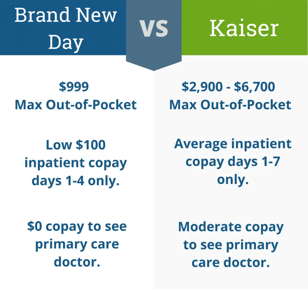 Is Kaiser A Good Medicare Advantage Plan