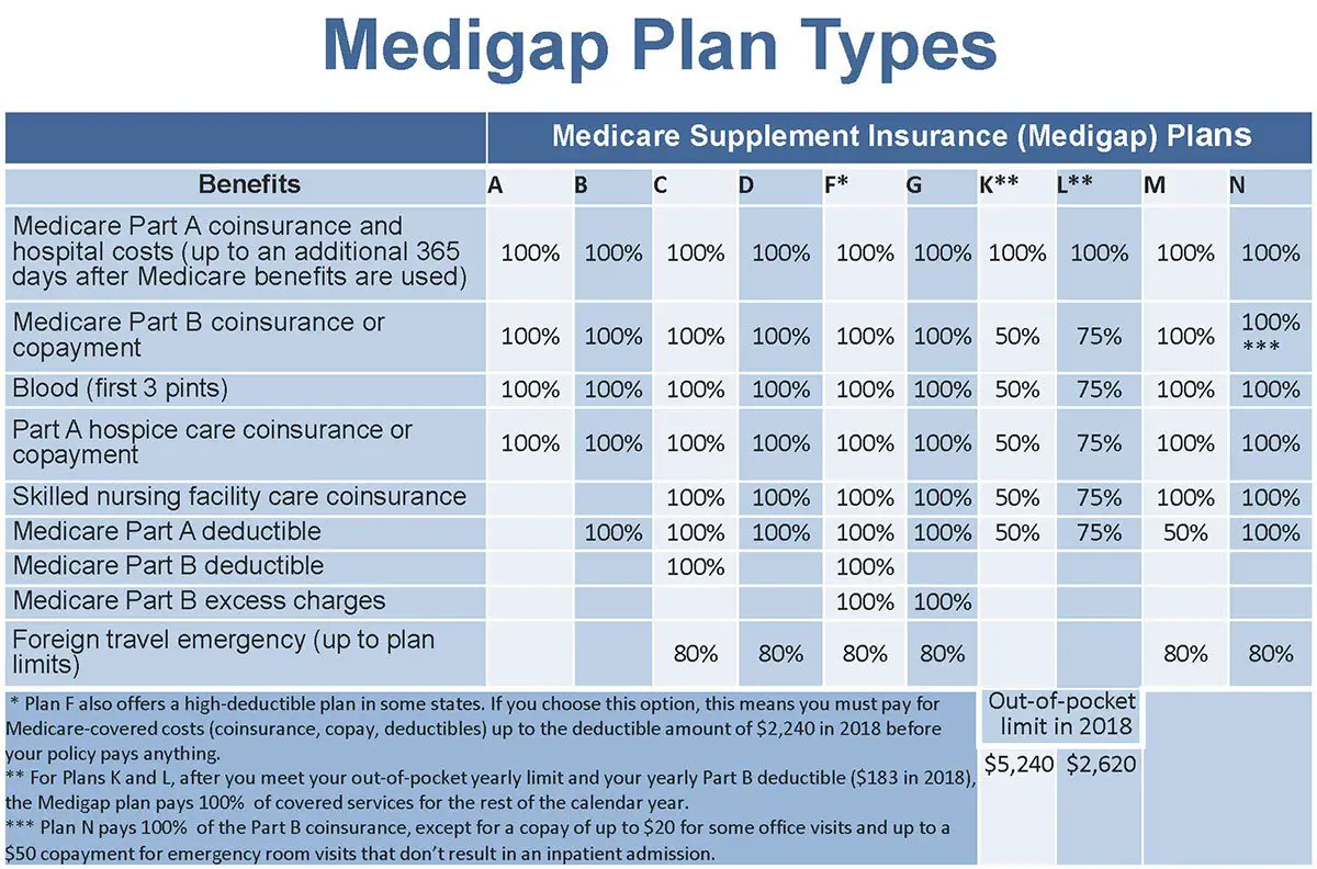 What Is A Ppo Medicare Plan MedicareTalk