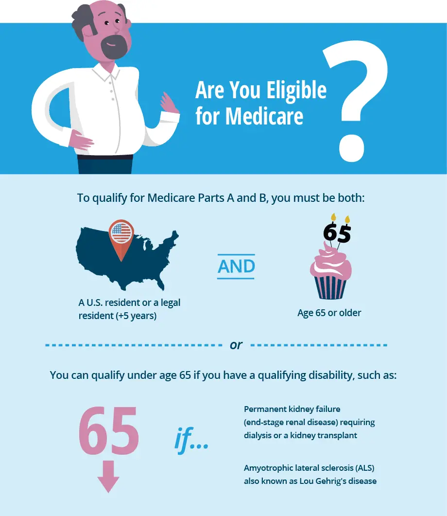 When Do You Get Medicare After Disability MedicareTalk