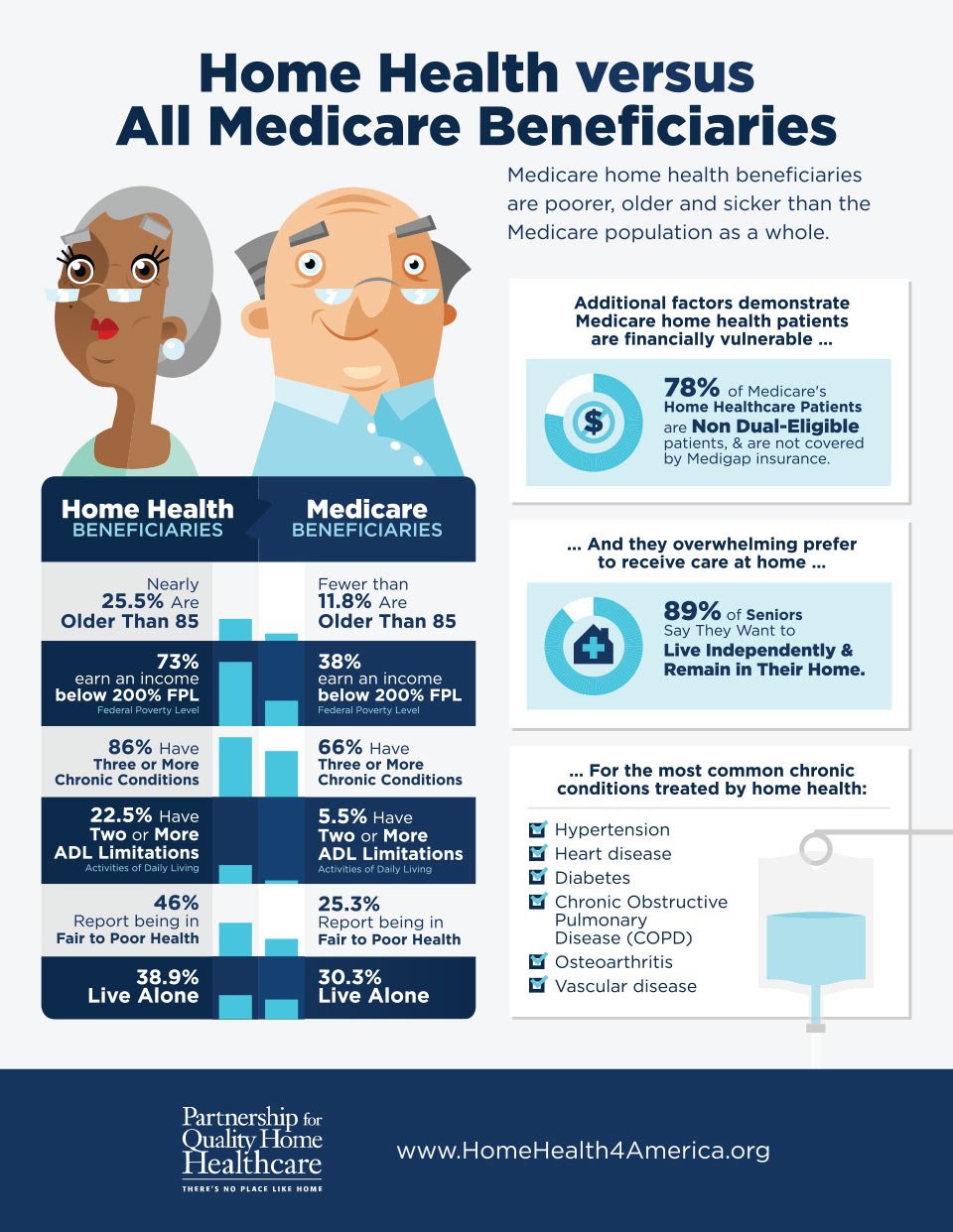 how-do-medicare-recipients-qualify-for-home-health-care-medicaretalk