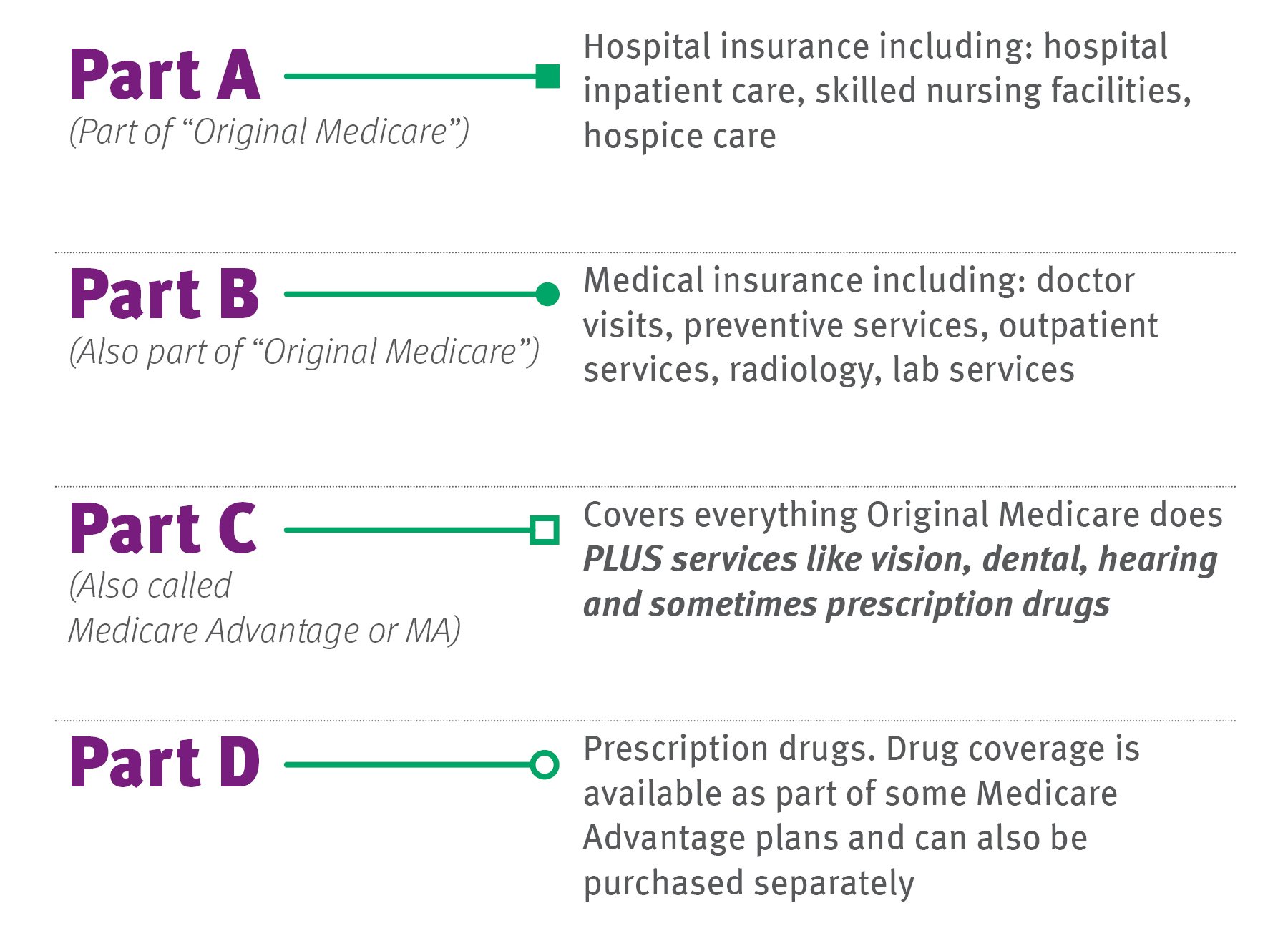 How Do I Apply For Medicare Part B Online MedicareTalk