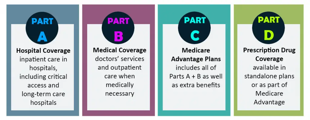 Can I Suspend Medicare Part B MedicareTalk