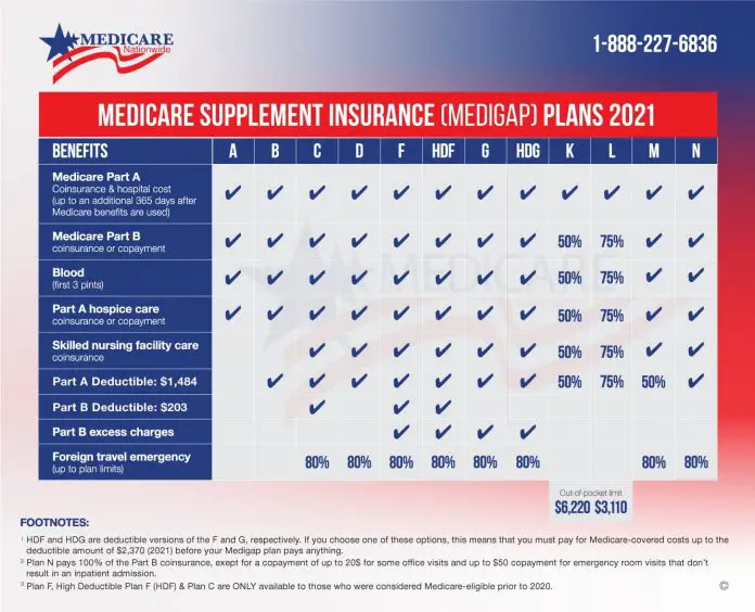 How To Choose Best Medicare Part D Plan