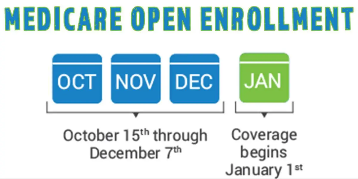 What Is Medicare Open Enrollment