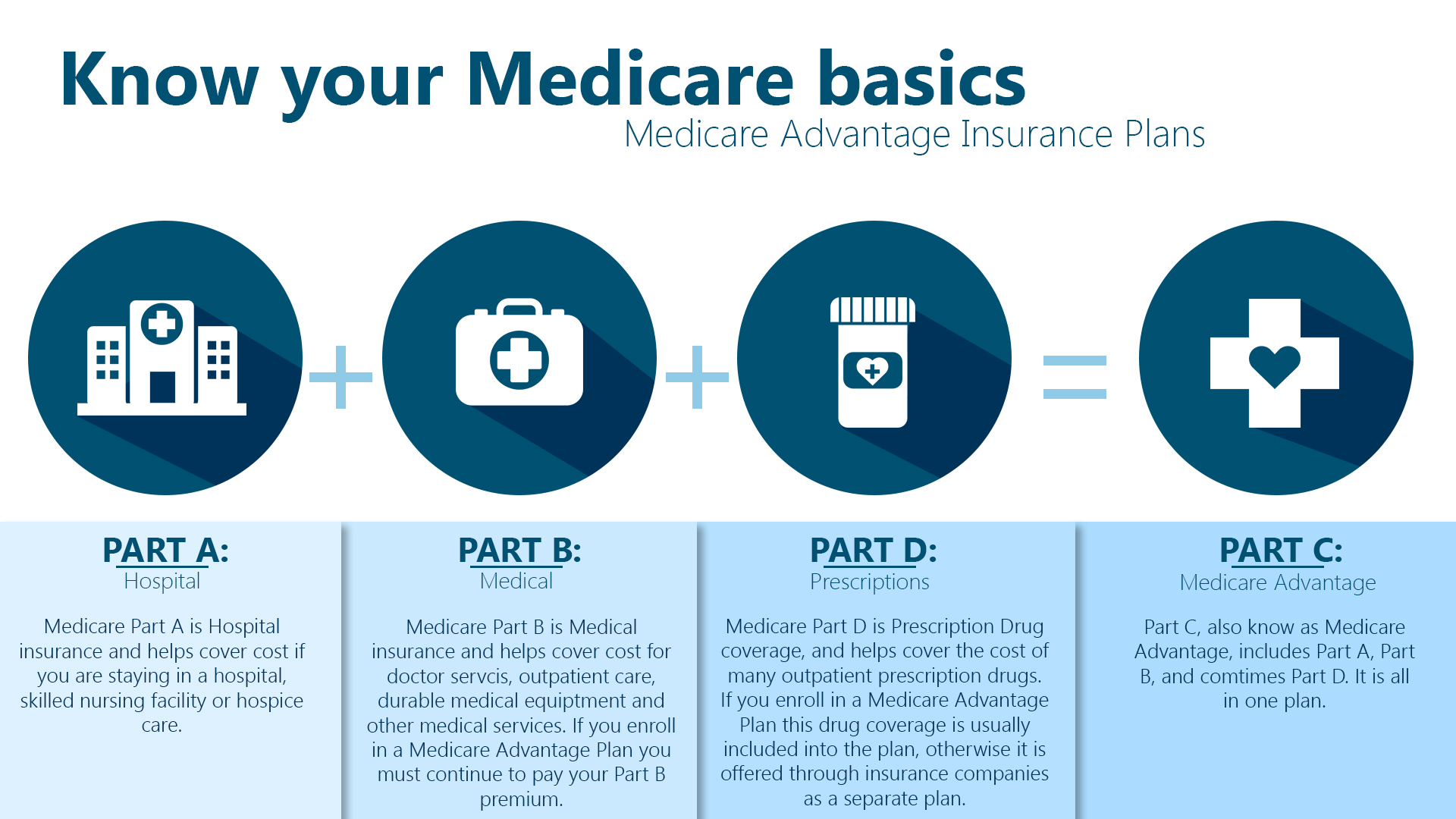 What Is The Difference Medicare Part A And B MedicareTalk