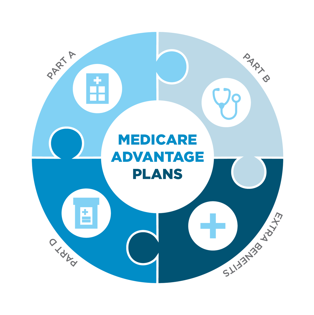 Medicare Advantage Plans Wisconsin 2025