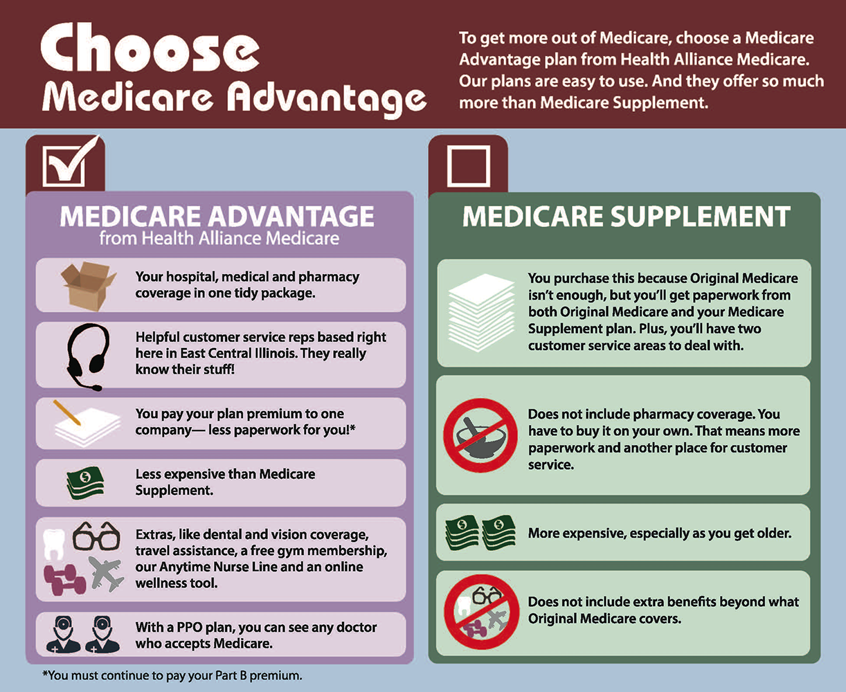 Who Has The Best Medicare Advantage Plans MedicareTalk