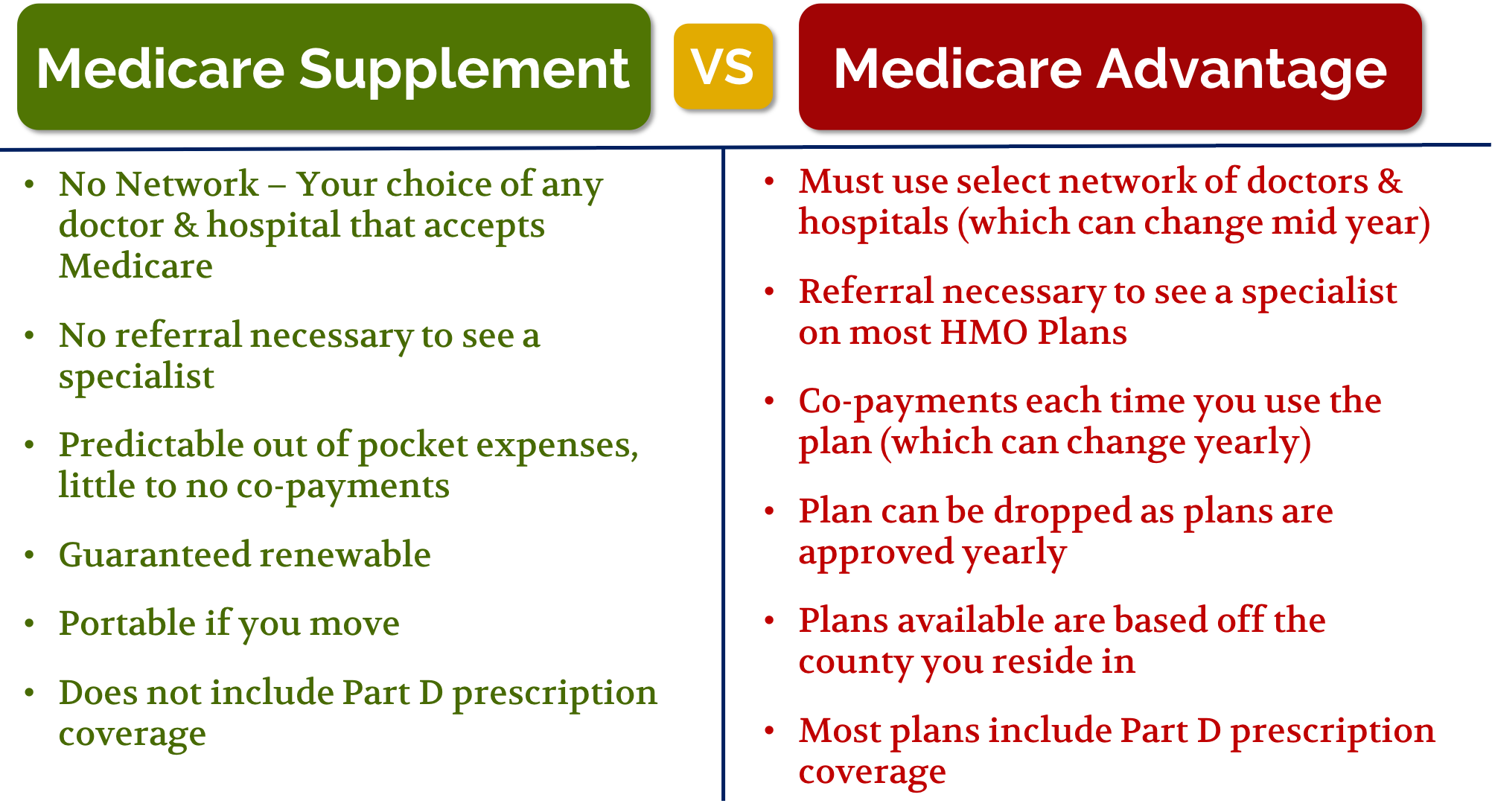 What Is Difference Between Medicare Advantage And Supplement