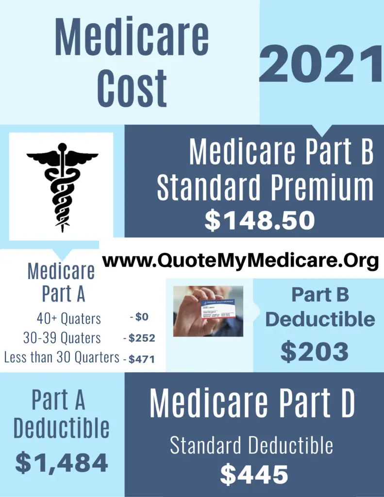 What Is The Penalty For Dropping Medicare Part D MedicareTalk