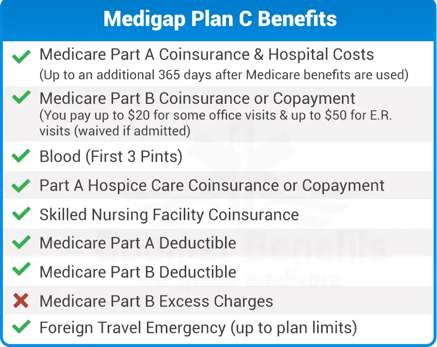 What Is Plan C Medicare Supplement