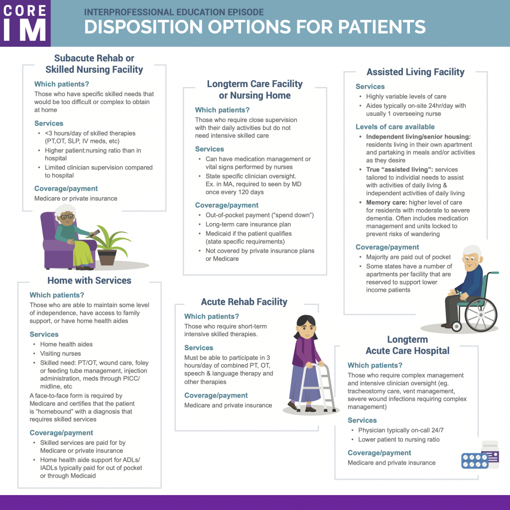 Does Medicare Pay Anything For Nursing Home Care MedicareTalk