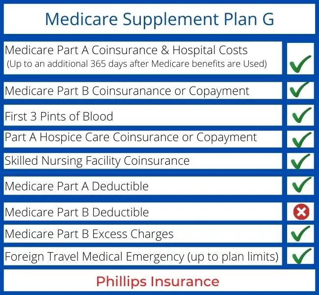 Does Medicare Part B Pay For Diabetic Supplies MedicareTalk