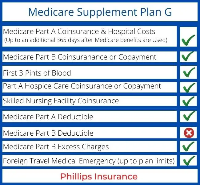 Are All Medicare Supplement Plan G The Same