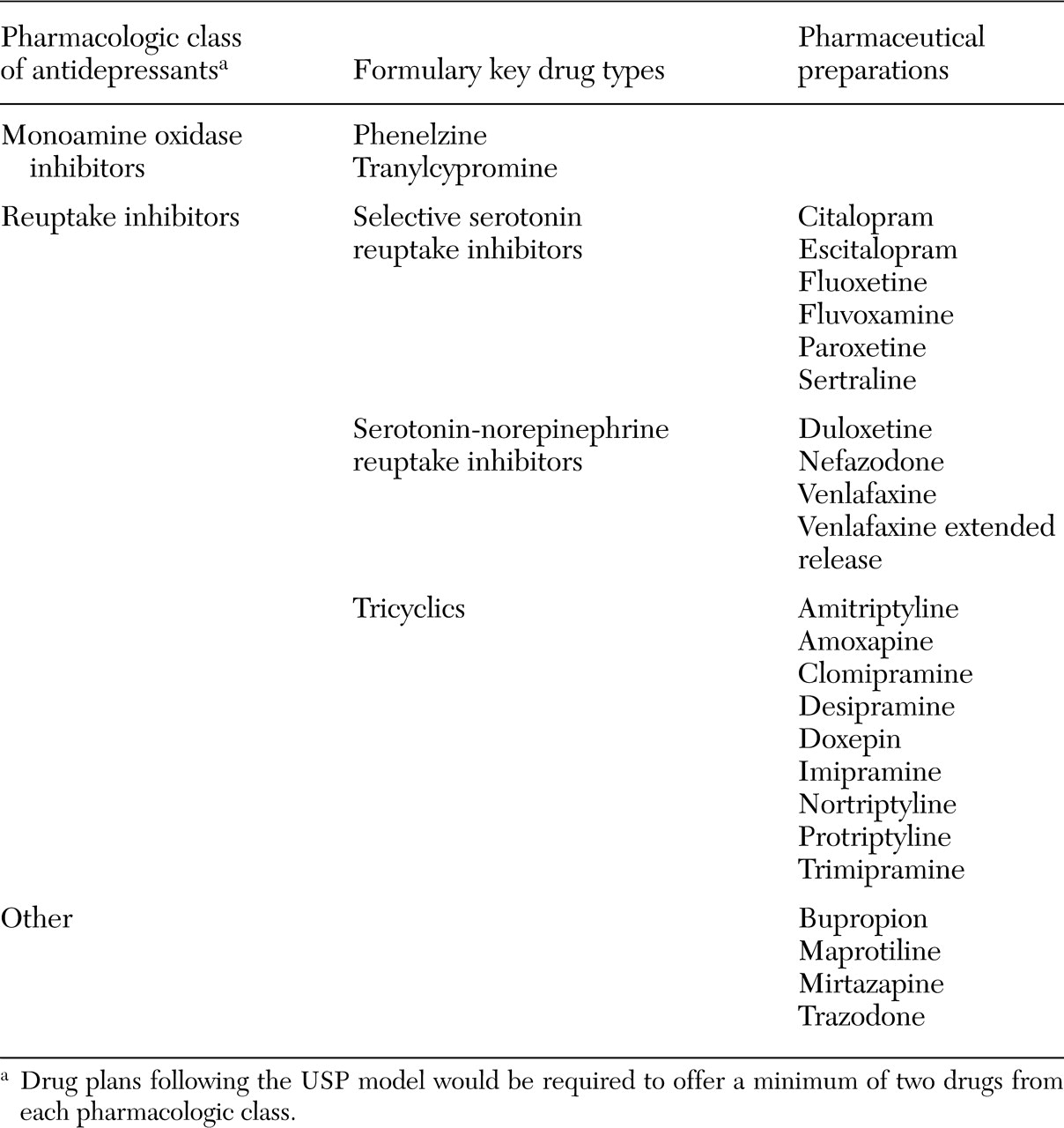 what-happens-to-my-dependents-when-i-go-on-medicare-medicaretalk